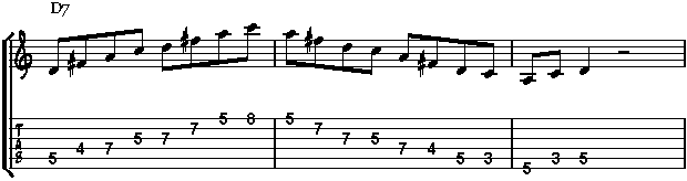 Dominant arpeggio tabs