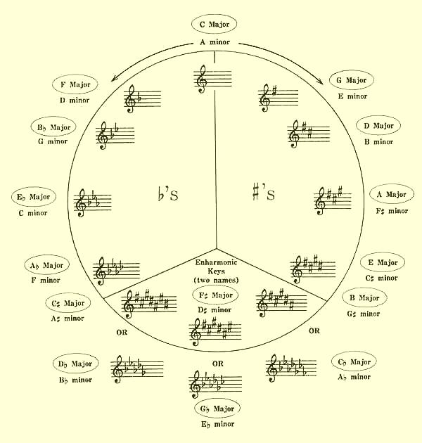 circle yellow.JPG (46529 bytes)