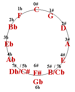 little circle.GIF (3405 bytes)