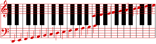 picture of keyboard with superimposed staff and notes on top